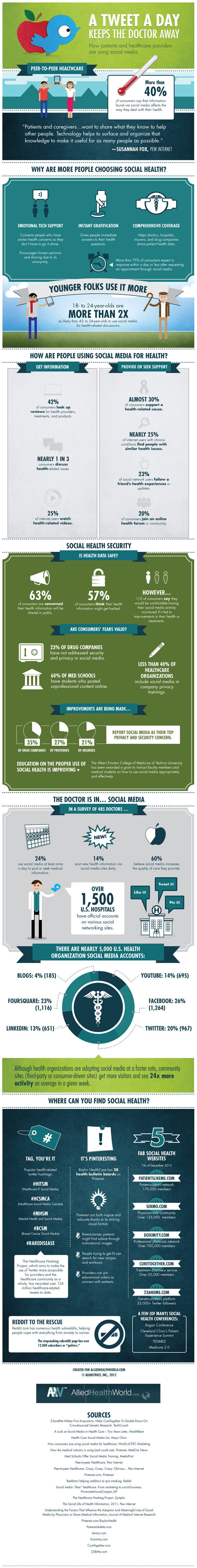 Infographic-How-Are-Consumers-Using-Social-Media-for-Health